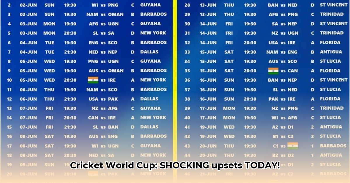 cwc-fixtures-today